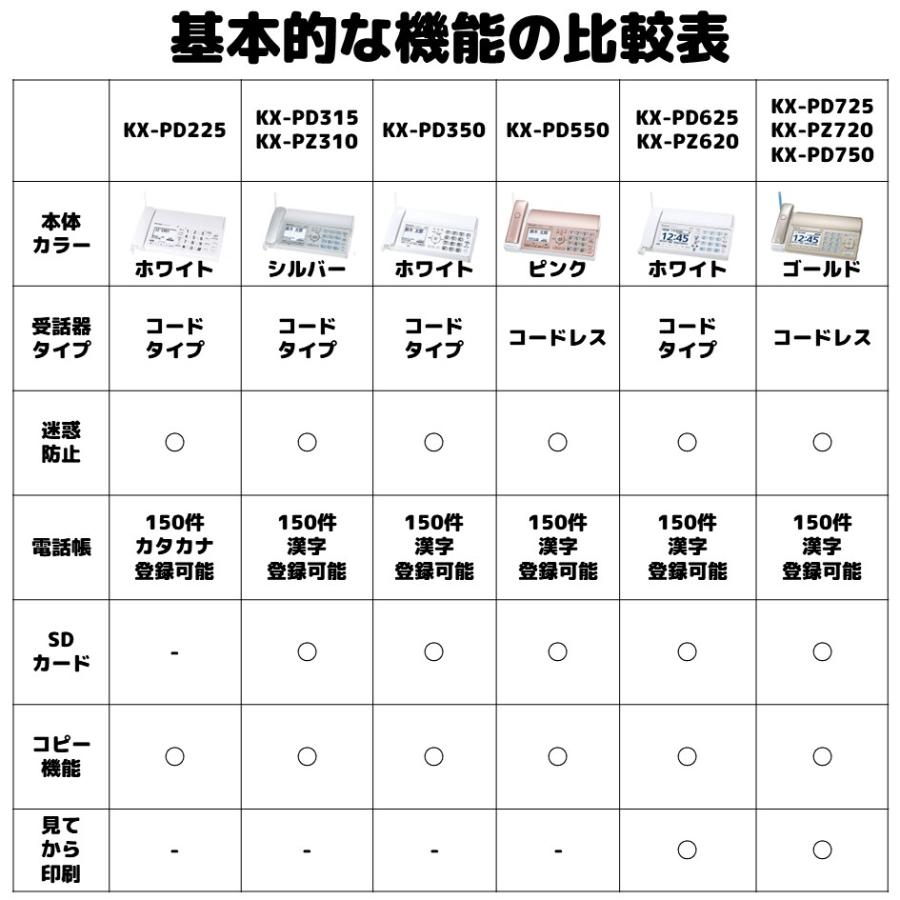 ファックス 子機2台セット FAX電話機 KX-PD625DW-W または KX-PZ620DW-W ホワイト 設定済みなのですぐに使えます 漢字表示 留守電 ゲキタイ｜bow-wow-mart｜08