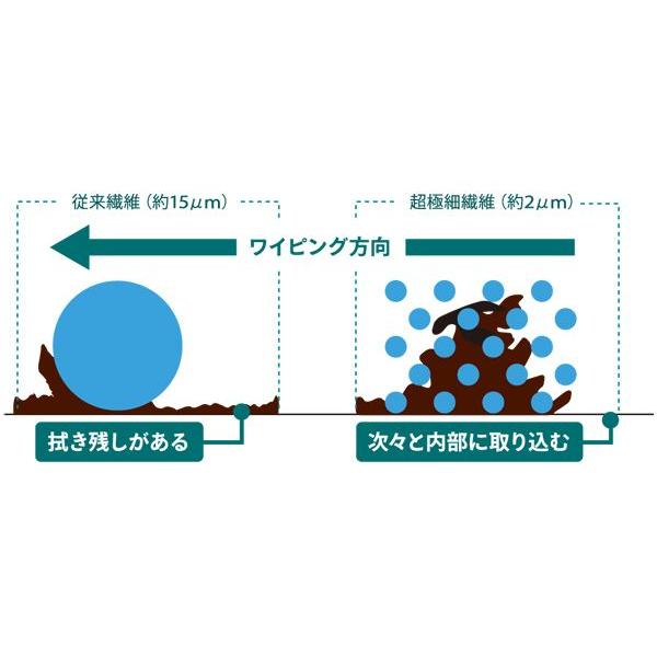 PRO-am マイクロファイバータオル ボウリング用品 : ボウリング