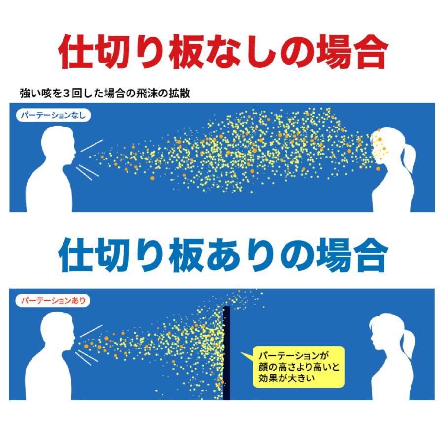 飛沫防止パーテーション 飛沫防止パネル 飛沫防止アクリル板 コロナ