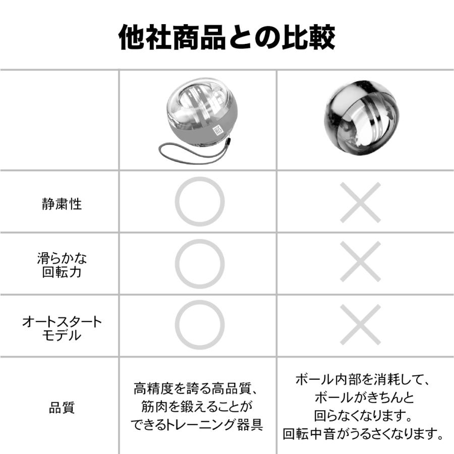手技パワーアッププログラム NUTECパワーアッププログラムをやってみました①（スズキ セルボ
