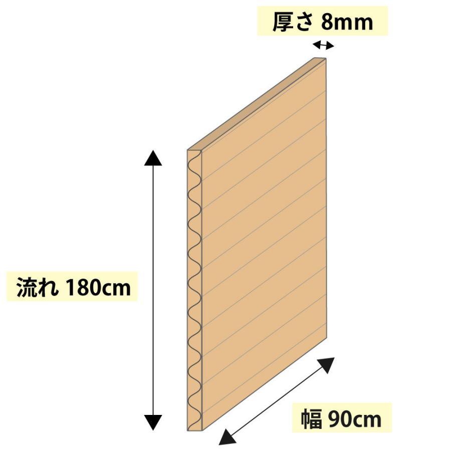 法人限定販売 板ダンボール 板段ボール （ダンボールシート）8mm厚 　180×90cm　15枚セット 工作・看板・梱包用　送料無料　｜boxbank｜04