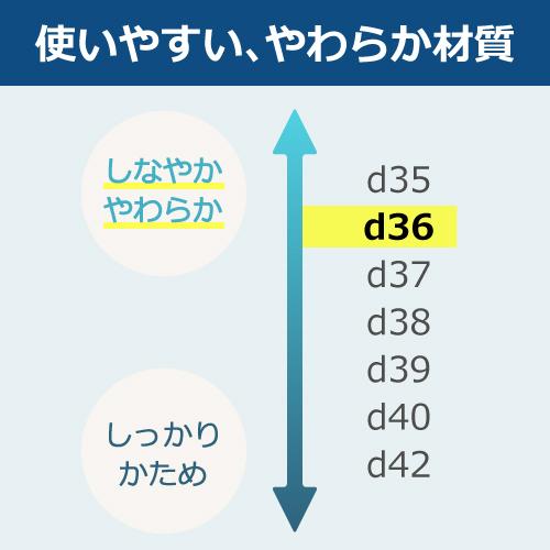 プチプチシート（ロール・エアキャップ・エアパッキン） d36 400mm×10M 1巻 送料無料｜boxbank｜04