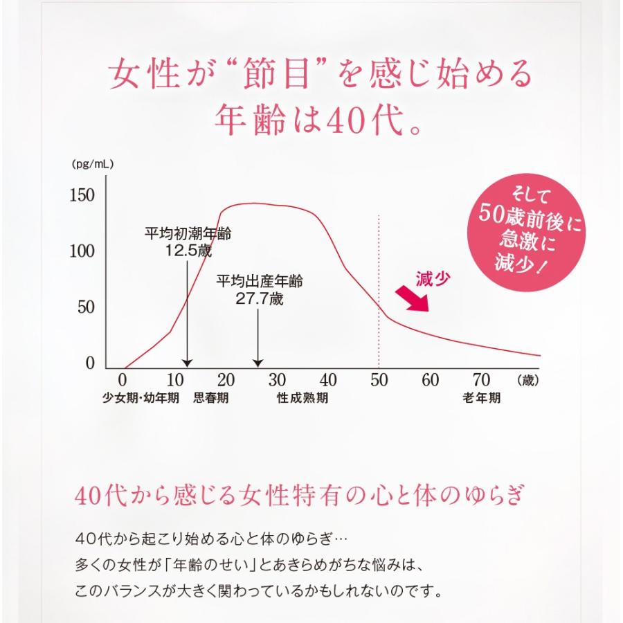 エクオール サプリ 大豆イソフラボン プラセンタ エストロゲン サプリ ローヤル ゼリー リミタス 45粒｜bp-direct｜05