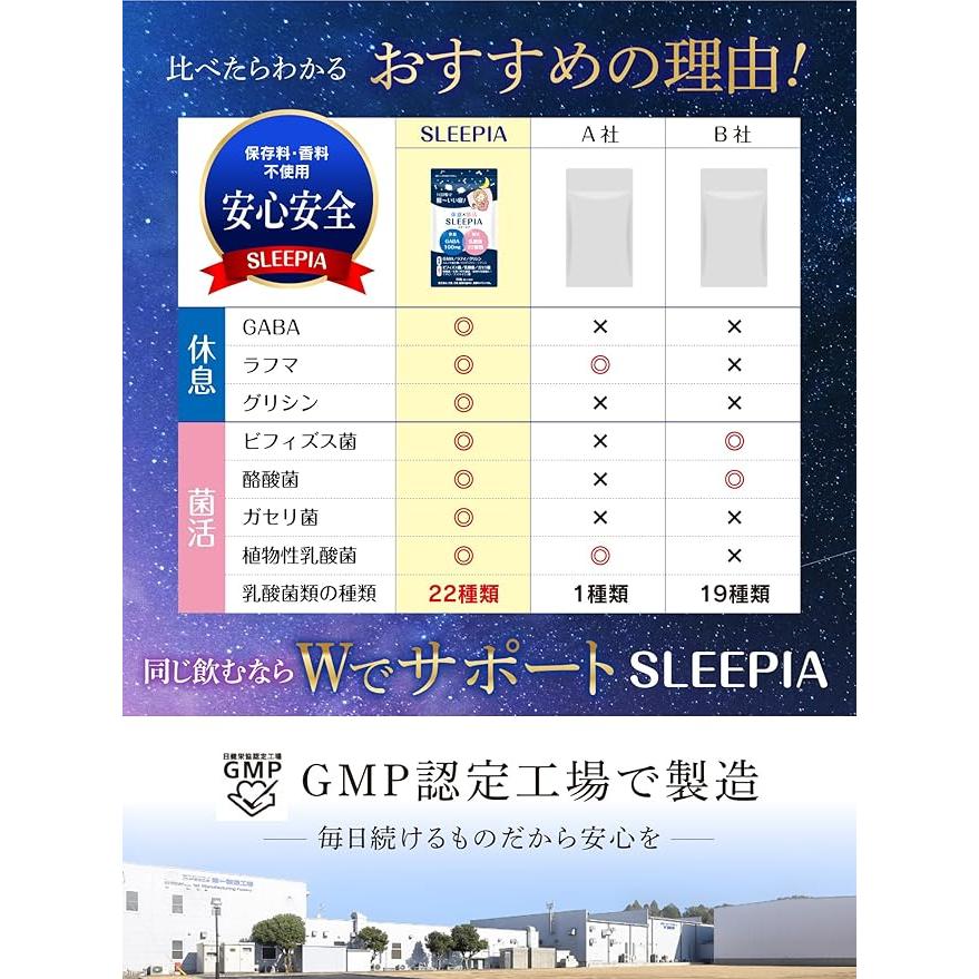 睡眠 サプリ スリーピア 60粒 30日分 ギャバ テアニン グリシン トリプトファン 乳酸菌 不眠 快眠 ストレス |  | 04
