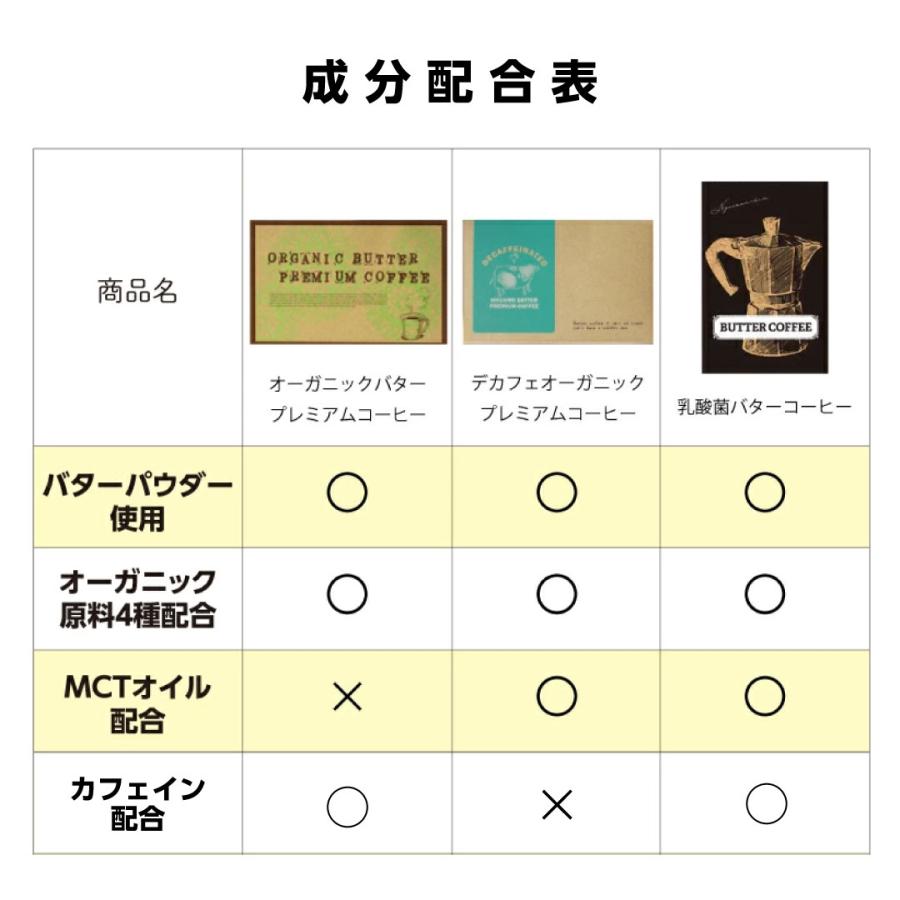1包当60円！ バターコーヒー インスタント mctオイル デカフェ
