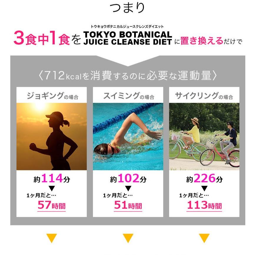 クレンズダイエット 置き換え TOKYO BOTANICAL JUICE CLEANSE DIET 各100g チアシード バジルシード