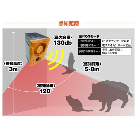 ishikoroです。他の方はお控え願います。 Amazon.co.jp: KOSO デジタルタコメーター ライブディオ ZX ns1