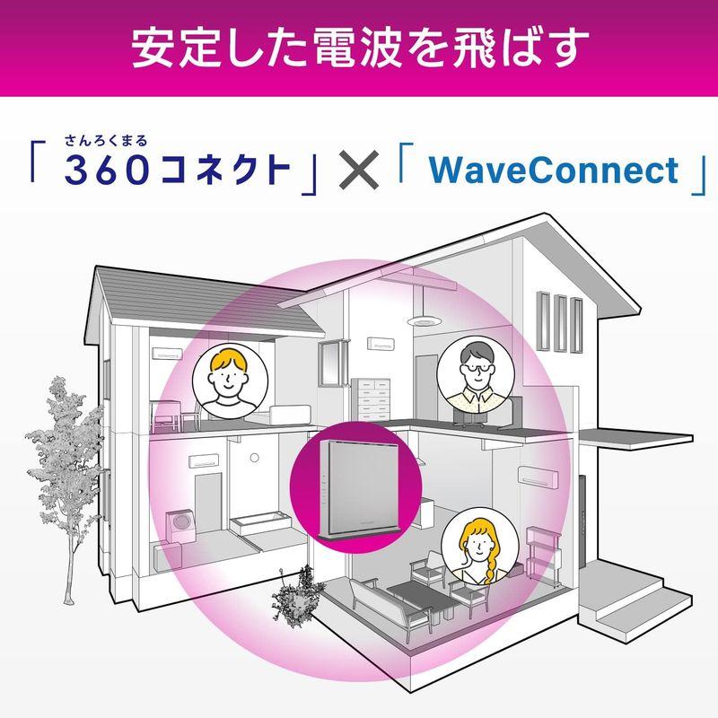 アイ・オー・データ WiFi ルーター無線LAN Wi-Fi6 AX5400 4804+574Mbps 2.5Gbps IPv6対応 日本メ｜br-market｜02