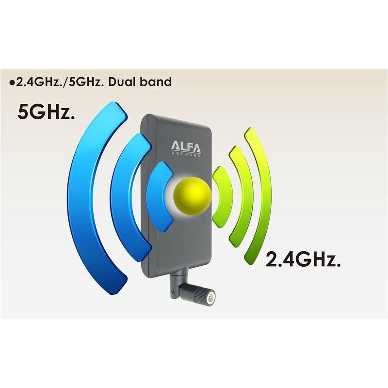 ALFA APA-M25 2.4 GHz/5ghzデュアルバンド 指向性アンテナ｜br-market｜05