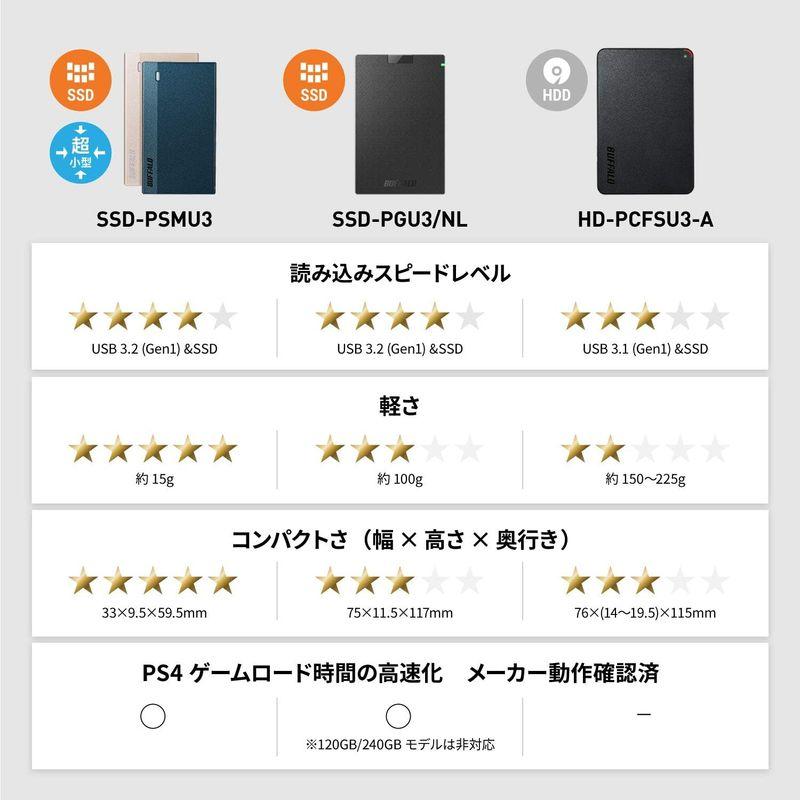 バッファロー BUFFALO USB3.1Gen1 ポータブルSSD 1TB 日本製 PS5/PS4(メーカー動作確認済) 耐衝撃・コネクタ｜br-market｜02