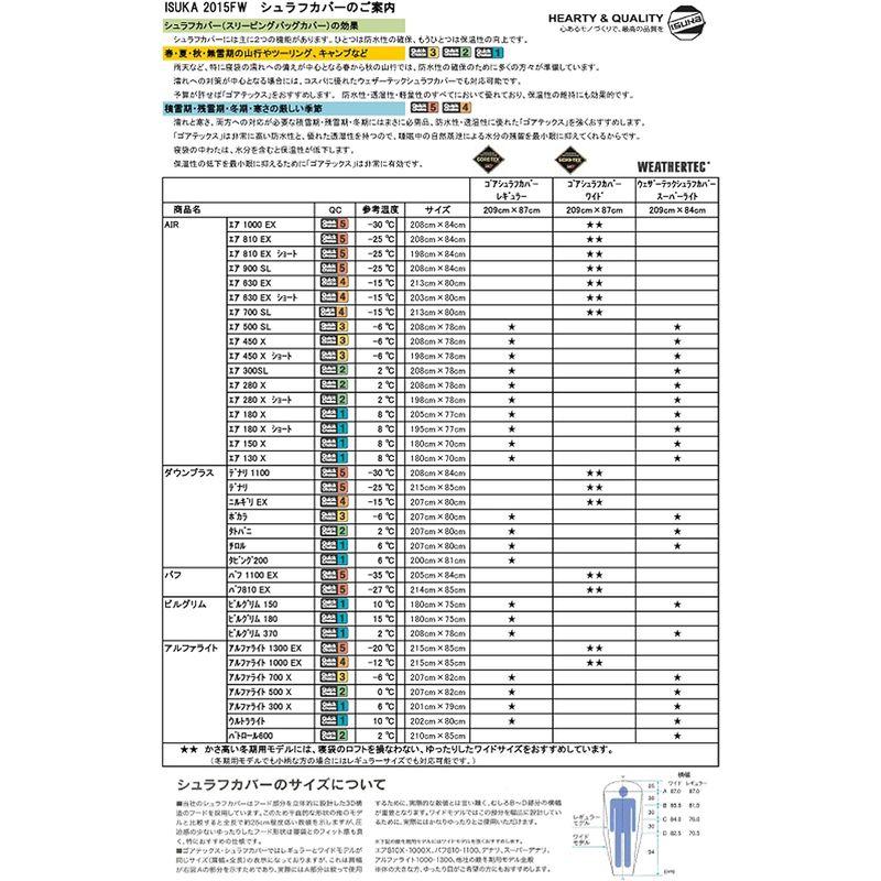 イスカ(ISUKA) 寝袋 ウルトラライト グリーン 最低使用温度10度｜br-market｜07