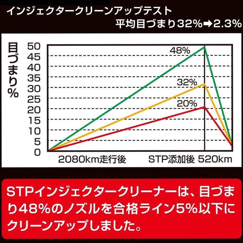 STP(エスティーピー) ガソリン添加剤 スーパーインジェクタークリーナー 155ml STP18 インジェクター目づまり解消｜br-market｜05