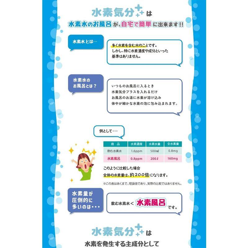 水素入浴剤 水素気分プラス１ｋｇパック ４０回分 高濃度水素 水素化マグネシウム ヒアルロン酸ナトリウム コラーゲン配合｜br-market｜05