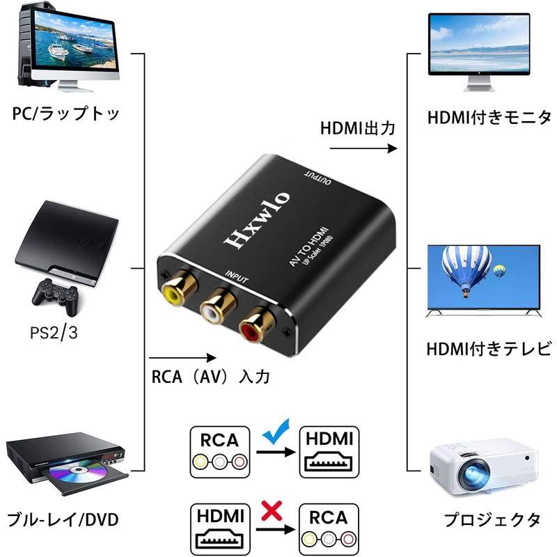 RCA to HDMI 変換コンバーター アルミ合金製外殼 AV to HDMI 変換器 アナログRCAコンポジット（赤、白、黄）3色端子｜br-market｜08