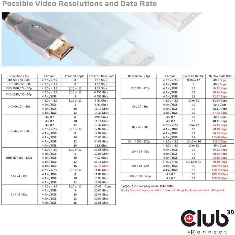 Club3D HDMI 2.1 4K120Hz 8K60Hz 48Gbps Male/Male 1m 30AWG Ultra High Sp｜br-market｜04