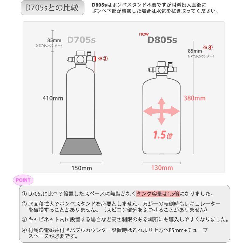 HaruDesign CO2ジェネレーター PRO-D805s Ver 1.4 (スーパーミスト＆フルセットモデル)｜br-market｜05