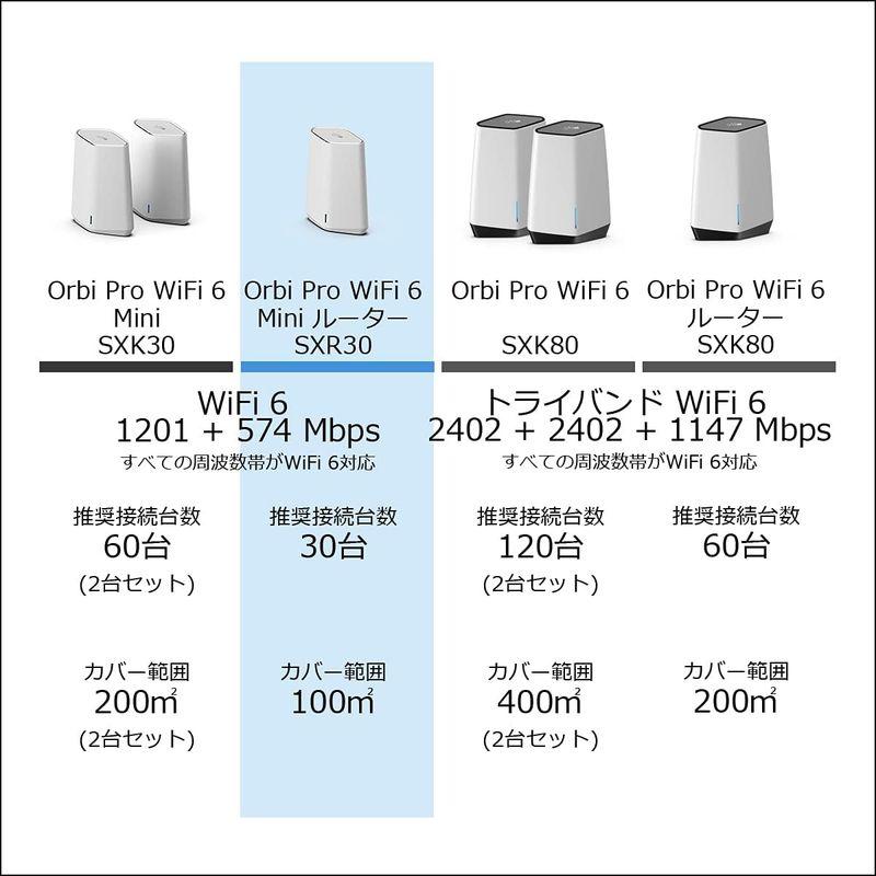 ネットギア NETGEAR Orbi Pro WiFi6 Mini メッシュWiFi AX1800 ルーター 法人向け VLAN WPA3 Orbi Pro メッシュWiFi NETGEAR WiFi6 Mini AX1800 ルーター 法人向け VLAN WPA3 WiFi