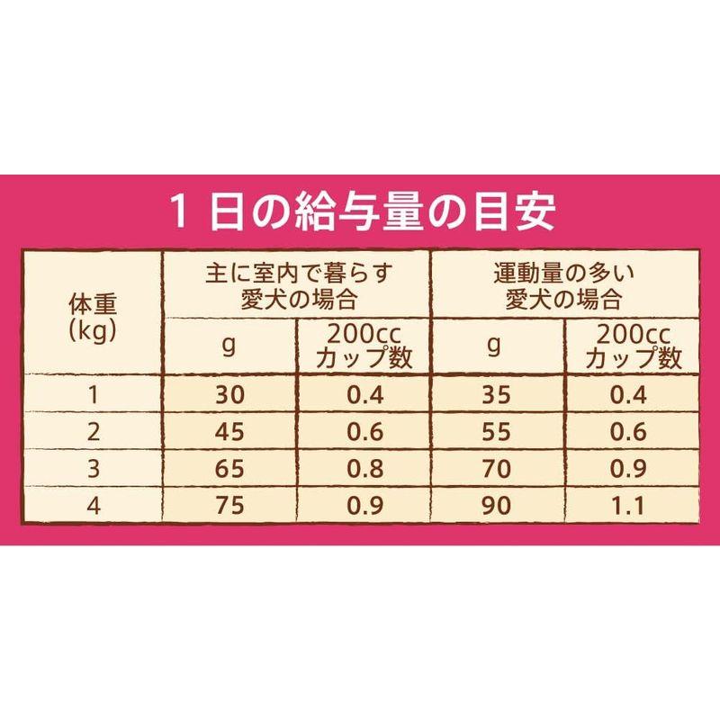 nutro ニュートロ ナチュラルチョイス 超小型犬4kg以下用 エイジングケア チキン&玄米 800g ドッグフード｜br-select-store｜08