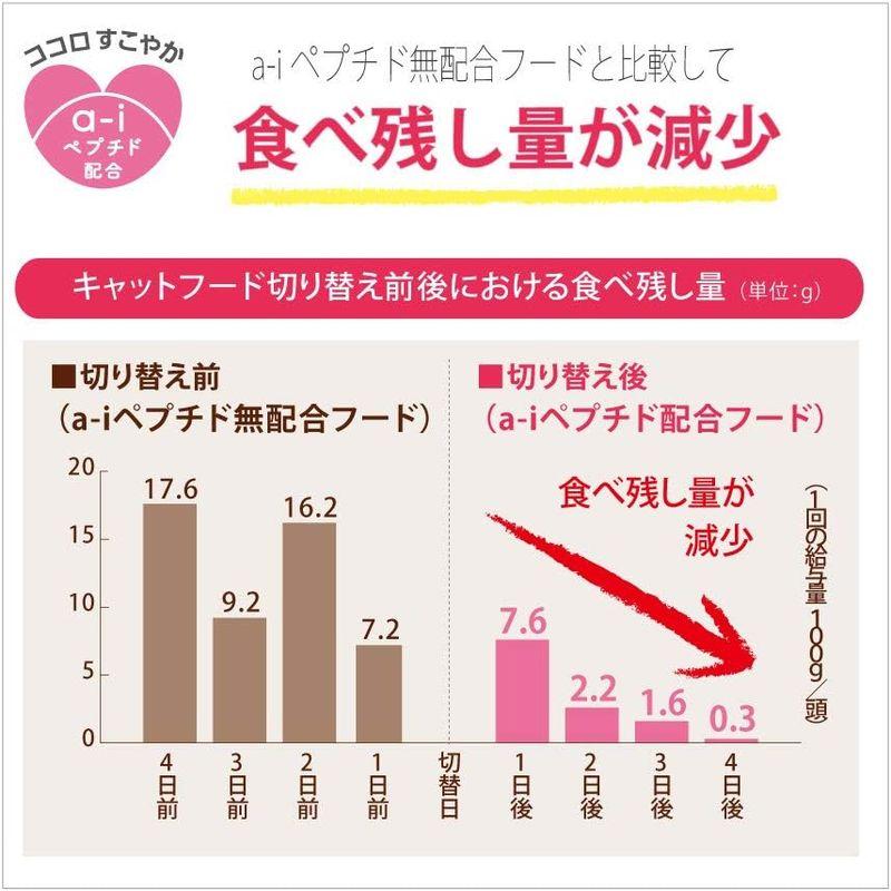 ミャウミャウ (MiawMiaw) カリカリ 小粒タイプ シニア猫用かつお味 1.08kg 1.08キログラム キャットフード｜br-select-store｜02