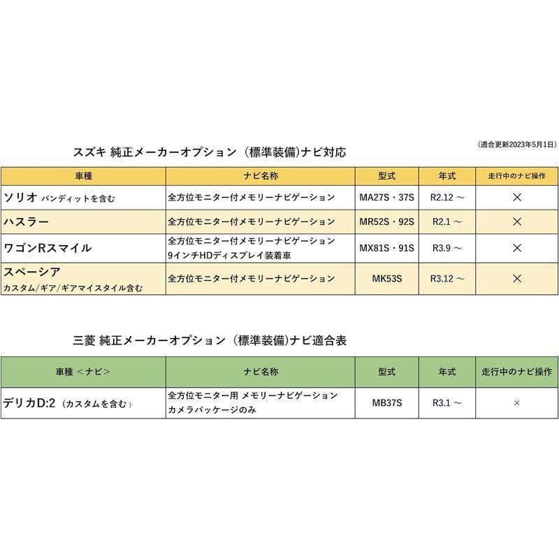 Gn662 テレビキャンセラー 全方位モニター 純正 ナビ スズキ スペーシア ギア マイスタイル ベース カスタム ハスラー Jスタイル｜br-select-store｜10