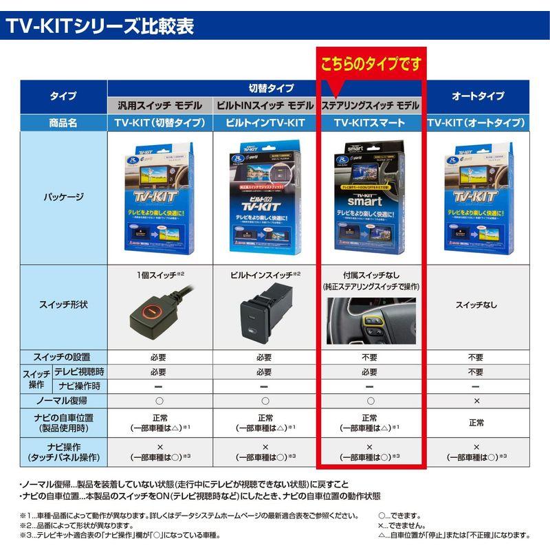 データシステム テレビキット スマートタイプ トヨタ アルファード/ヴェルファイア ディスプレイオーディオ用 TTV417S Datasys｜br-select-store｜03