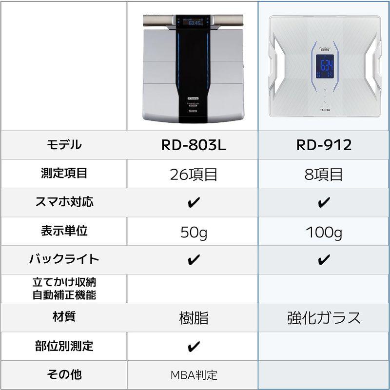 タニタ 体組成計 スマホ 日本製 ブラック RD-912 BK 医療分野の