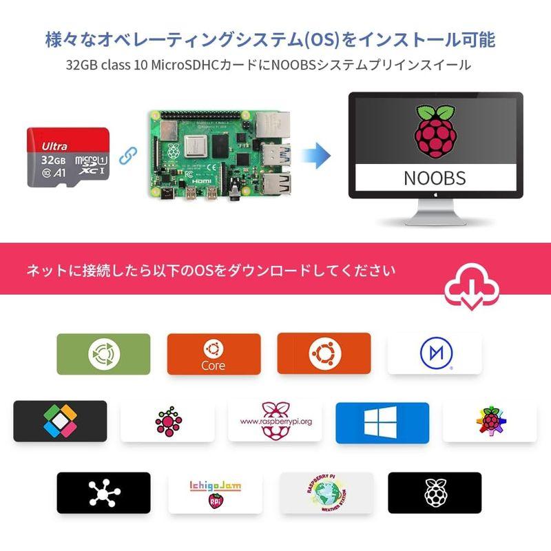 TRASKIT Raspberry Strart Kit/Raspberry Pi 4 /ラズベリーパイ4B（8GB RAM）/MicroS｜br-select-store｜07