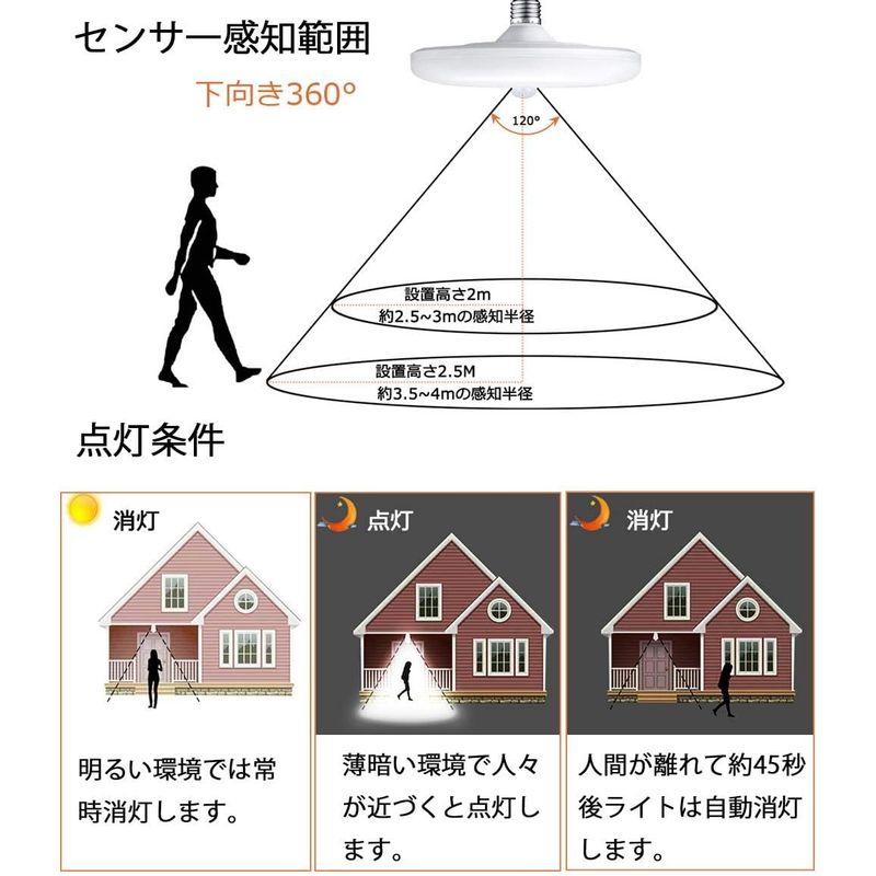 人感センサー LEDシーリングライト LED電球 小型シーリングライト 高輝度 150W相当 自動点灯・消灯 明暗センサー付き E26口金｜br-select-store｜05