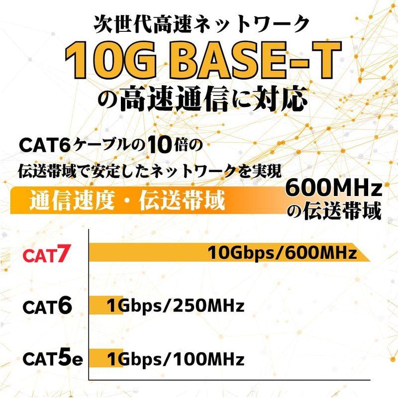 3m CAT7 フラットLANケーブル 薄さ2mm 超高速10GBASE-T 600MHz 10Gbps カテゴリー7 シールド RJ45｜br-select-store｜08