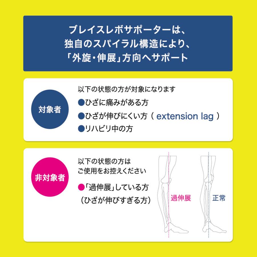 膝、肩のスポーツリハビリテーション」 商品詳細ページ