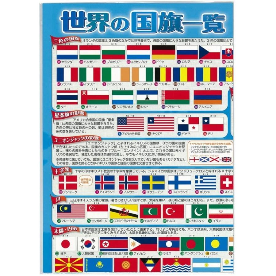 東京カートグラフィック 世界の国旗一覧 Mp01f Braggart 通販 Yahoo ショッピング