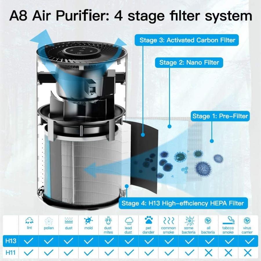 現金特価】 Proscenic A8空気清浄機 空気清浄 花粉症対策 消臭 ホコリ ...
