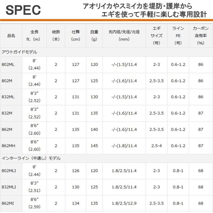 ダイワ Daiwa エギングロッド リバティークラブエギング 2m 釣り竿 Braggart 通販 Yahoo ショッピング