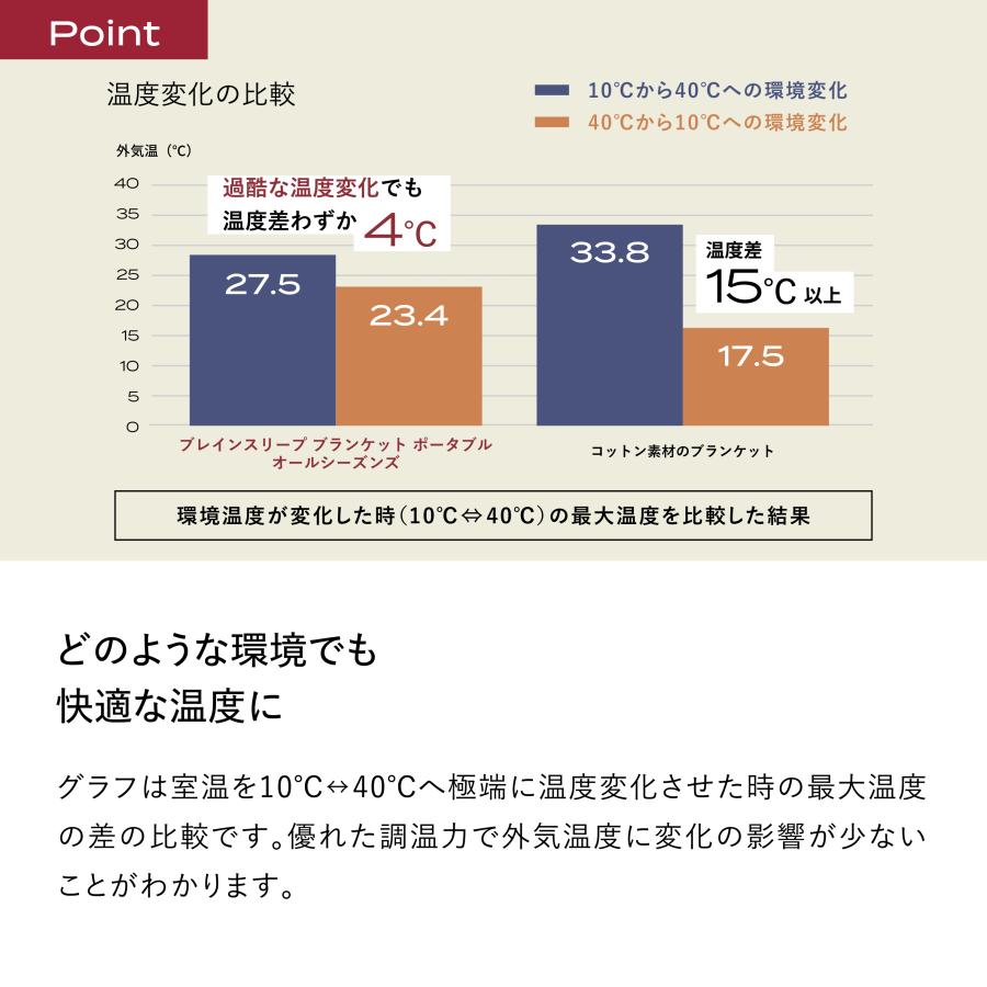ブレインスリープ ブランケット ブランケット ポータブル オール