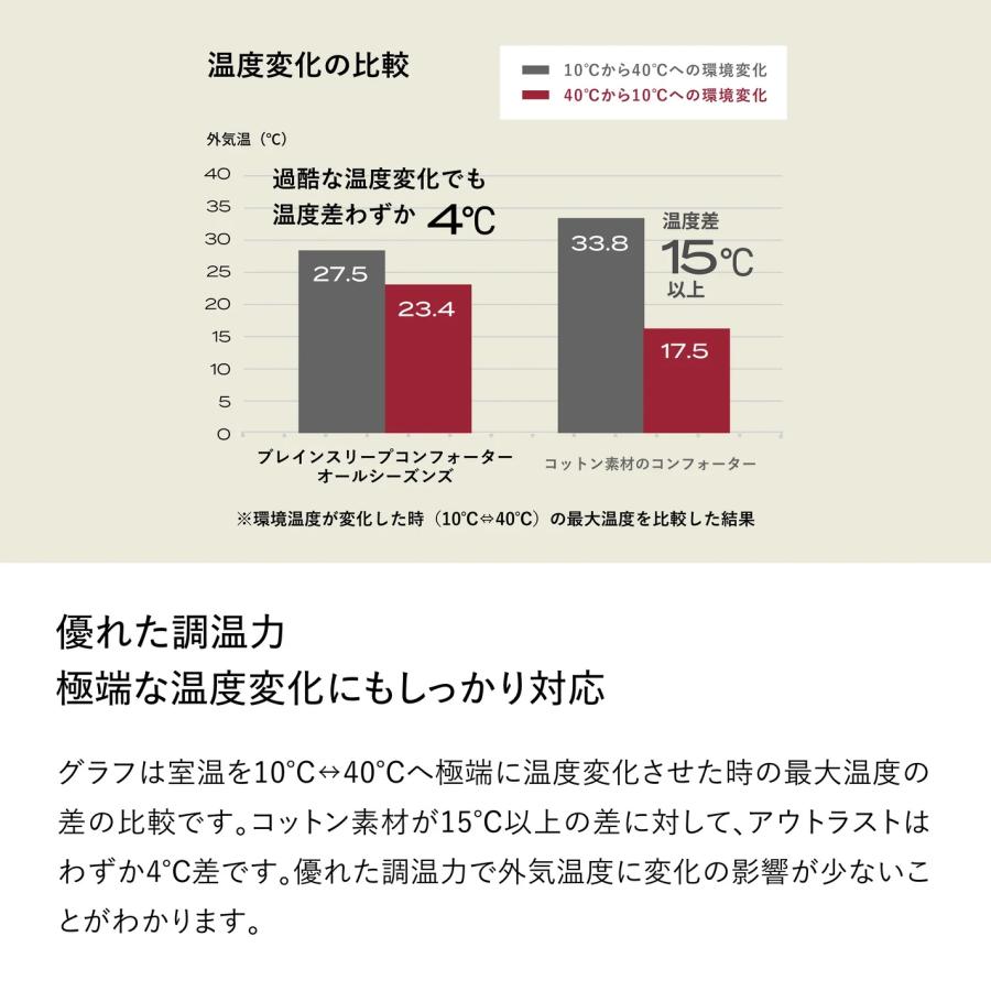 ブレインスリープ 掛け布団 布団 コンフォーター オールシーズンズ