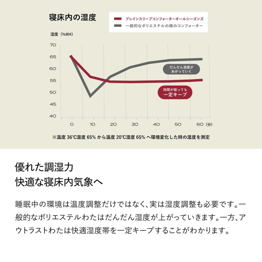 ブレインスリープ 掛け布団 布団 コンフォーター オールシーズンズ