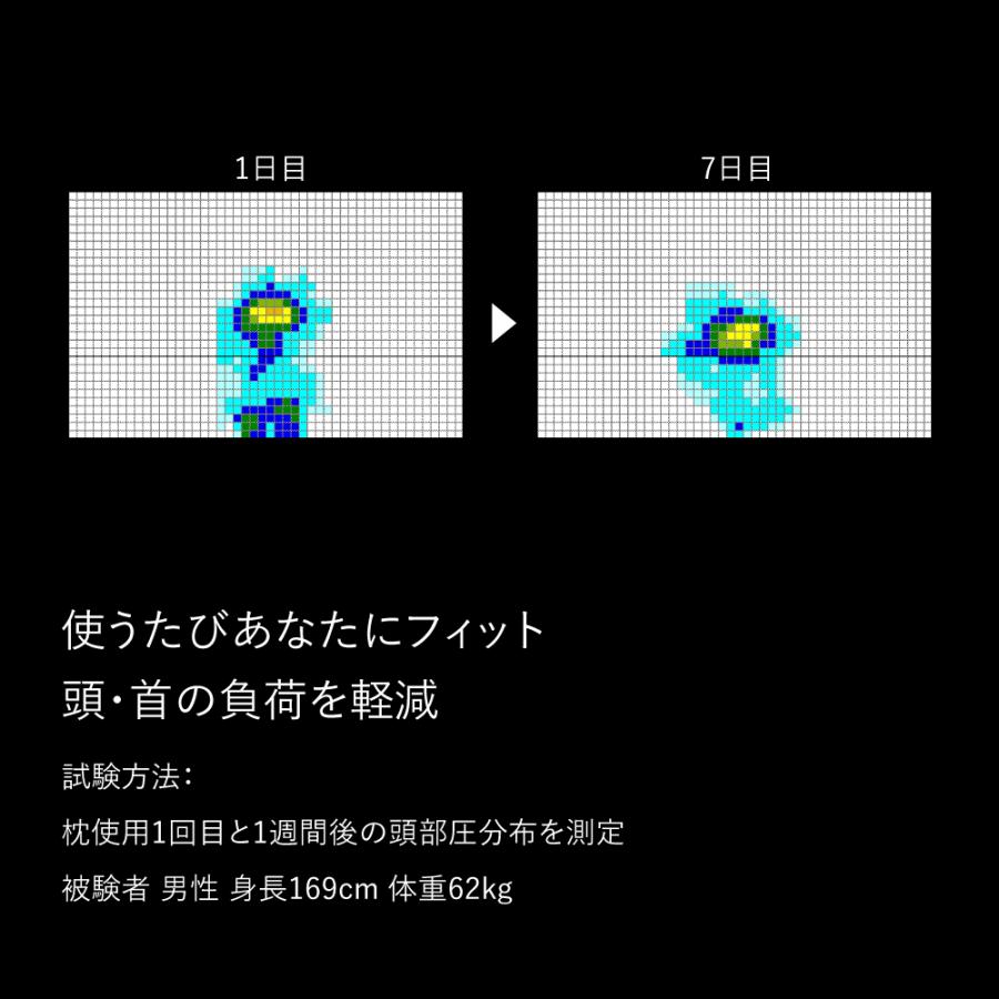 枕 ブレインスリープ ピロー まくら 洗える 熟睡 肩こり  おすすめ  ギフト 睡眠 | ブレインスリープ | 12