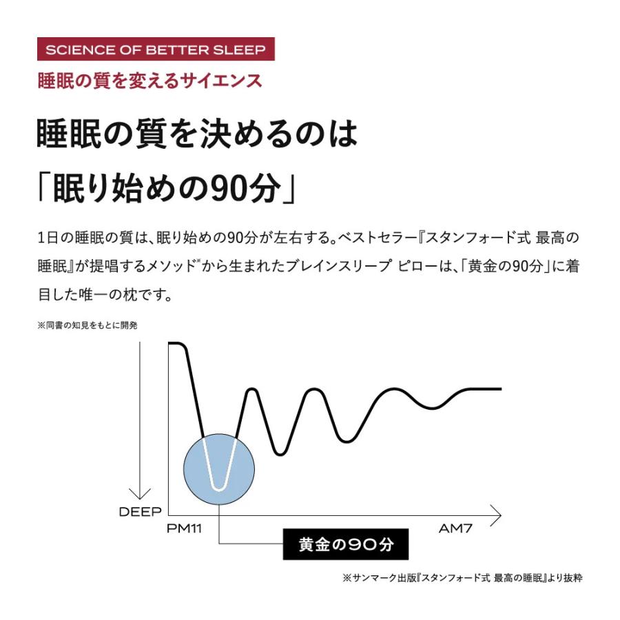 ブレインスリープ 枕 ピロー まくら 洗える 熟睡 肩こり おすすめ