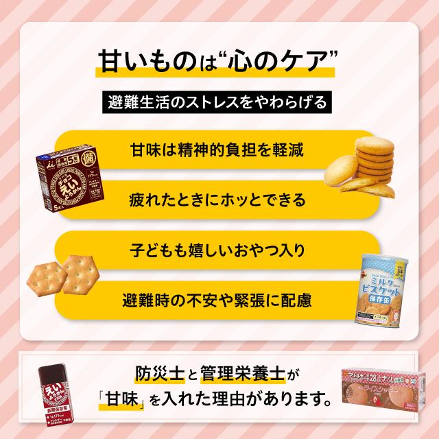 【防災士×管理栄養士監修】非常食セット 4人用 3日分 計36食＋おやつ付き 尾西食品 アルファ米 携帯おにぎり パン 災害用 長期保存_7
