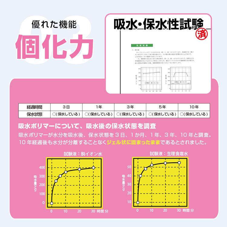 「BR-916 15年保存可能 Ag抗菌性凝固消臭剤 サッと固まる非常用トイレ50回分(排泄袋付き)ヤシ殻活性炭入り」｜brain8｜07