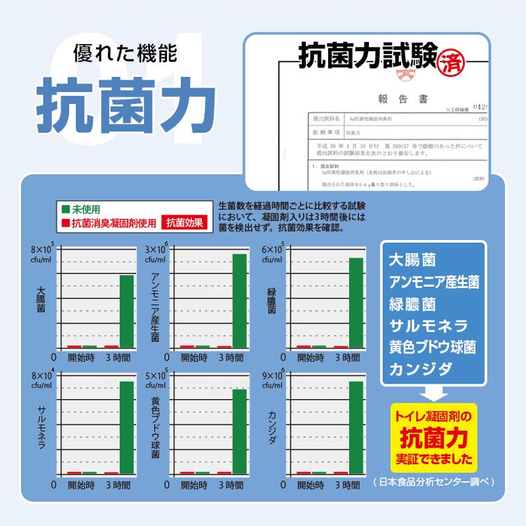 送料無料(一部地域除く) 15年保存！日本製（BR-ATT200N 飾るアート 非常用トイレ10回分+アートポスター12種セット）非常用トイレ 簡易トイレ 防災トイレ セット｜brain8｜11