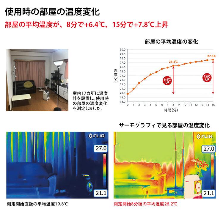 風暖 在庫あり!温風であったか「イワタニ カセットガスファン 風暖 在庫あり!温風であったか「イワタニ カセットガスファン