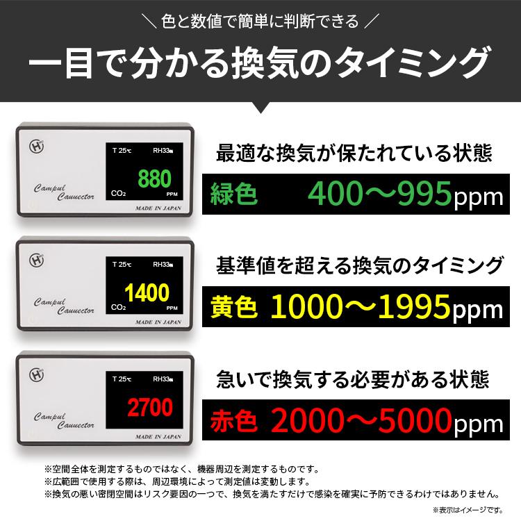 HCOM-JPCO2-001  日本製CO2高感度密度計 デンサトメーター  CO2 メーターモニター 二酸化炭素濃度測定器 |  | 04