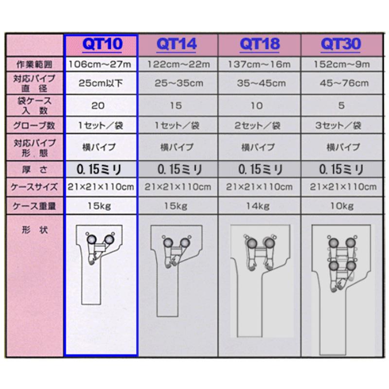 アスベスト処理用 グローブバッグ QT10 20枚入 パイプ径25cm以下横パイプ用グローブバック 石綿除去 |  | 02