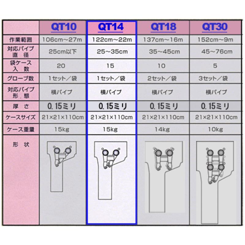 アスベスト処理用 グローブバッグ QT14 15枚入 パイプ径25〜35cm横パイプ用 石綿除去 |  | 02