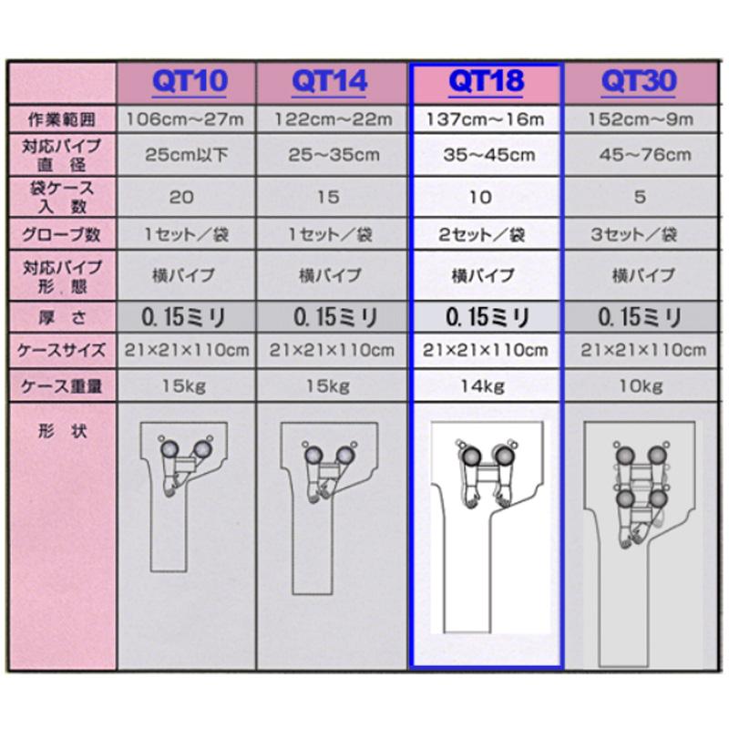 アスベスト処理用 グローブバッグ QT18 10枚入 パイプ径35〜45cm横パイプ用グローブバック 石綿除去 |  | 02