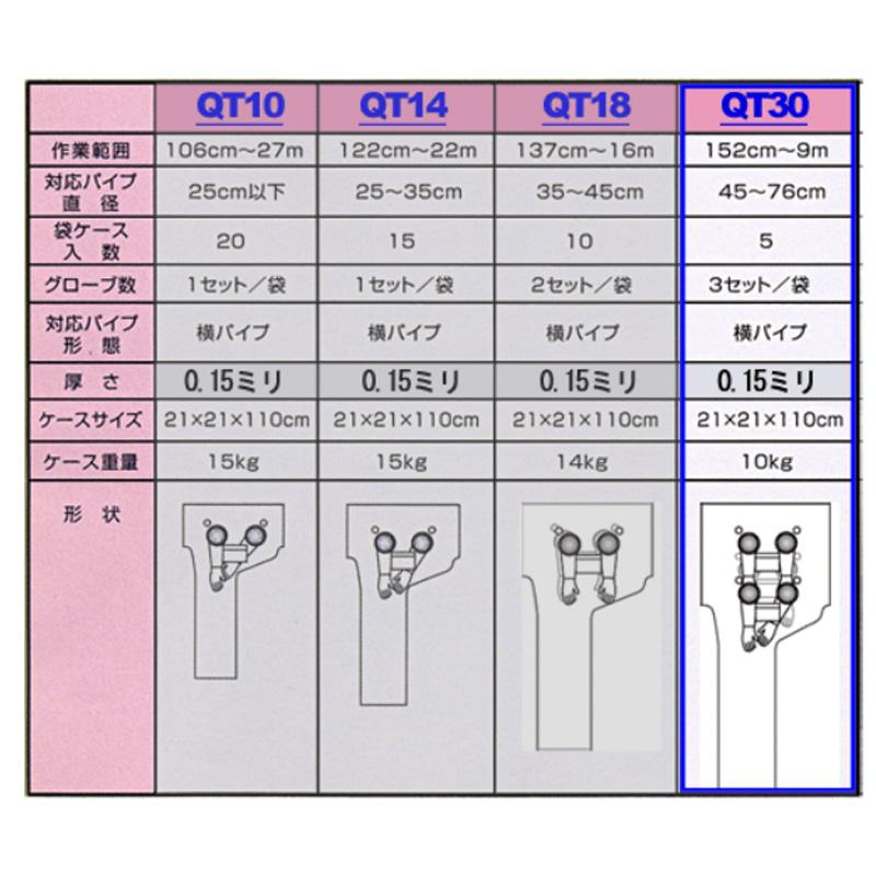 アスベスト処理用 アスベスト処理用 グローブバッグ QT30 5枚入 パイプ径45〜76cm横パイプ用 石綿除去 アスベスト除去 |  | 02