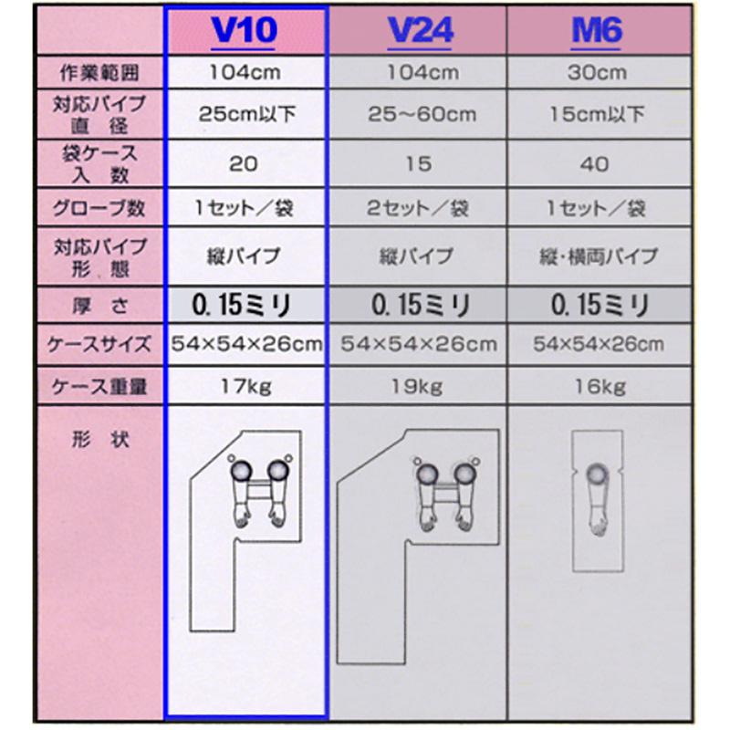 アスベスト処理用 グローブバッグ V10 20枚入 パイプ径25cm以下縦パイプ用 石綿除去 アスベスト除去 |  | 02
