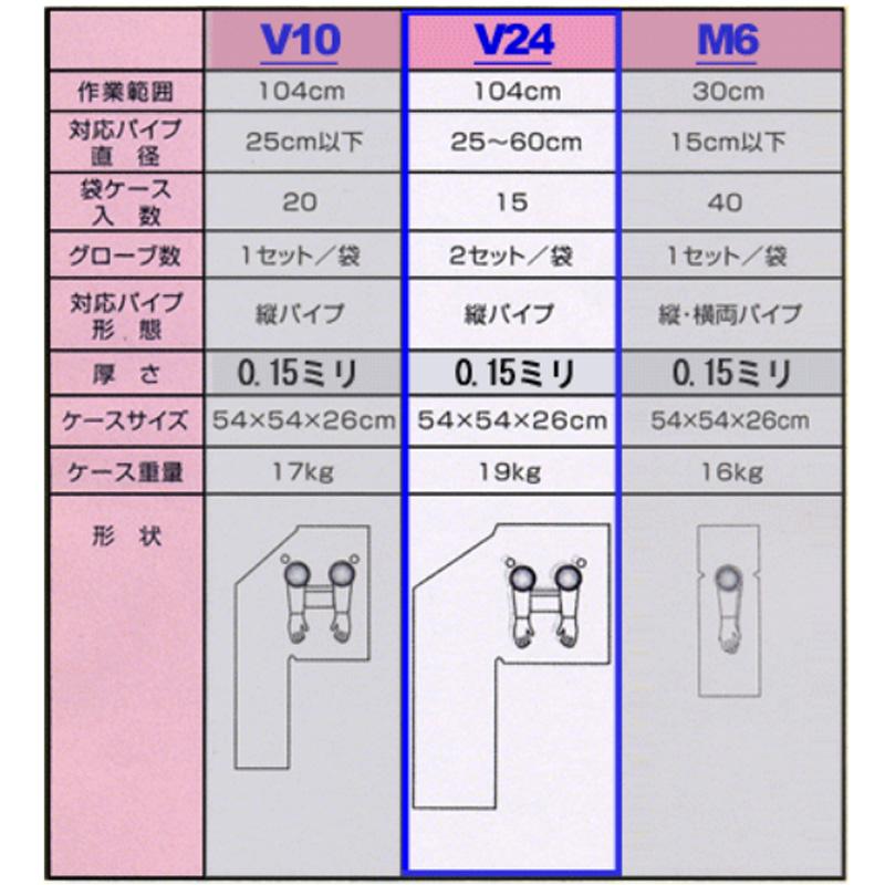 アスベスト処理用 グローブバッグ V24 15枚入 パイプ径25〜60cm 縦パイプ用 |  | 02