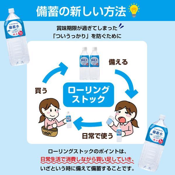 土日限定13,333→9,999新品未使用自宅保管五粮液 2021年製 赤穂化成 保存水 備蓄水 10年保存水 1.8l 6本入 1ケース 防災